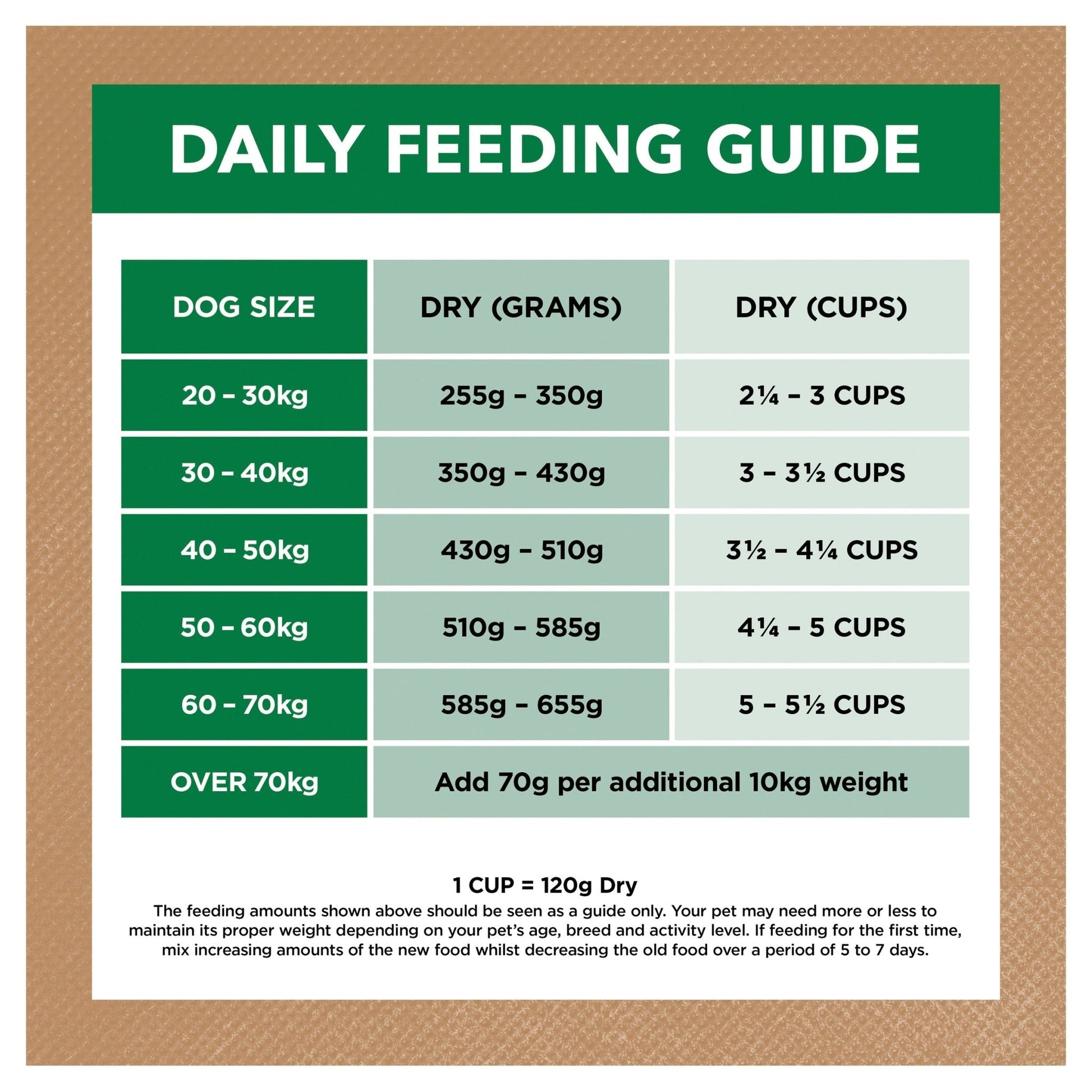 Ivory Coat Grain Free Dry Dog Food Adult Large Breed Lamb & Coconut Oil 13kg - Woonona Petfood & Produce