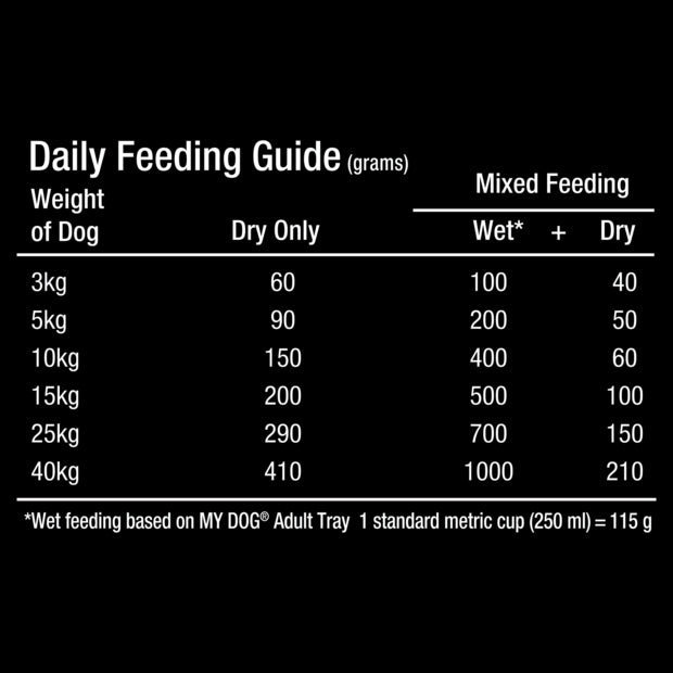 My Dog Dry Dog Food Beef 1.5kg - Woonona Petfood & Produce