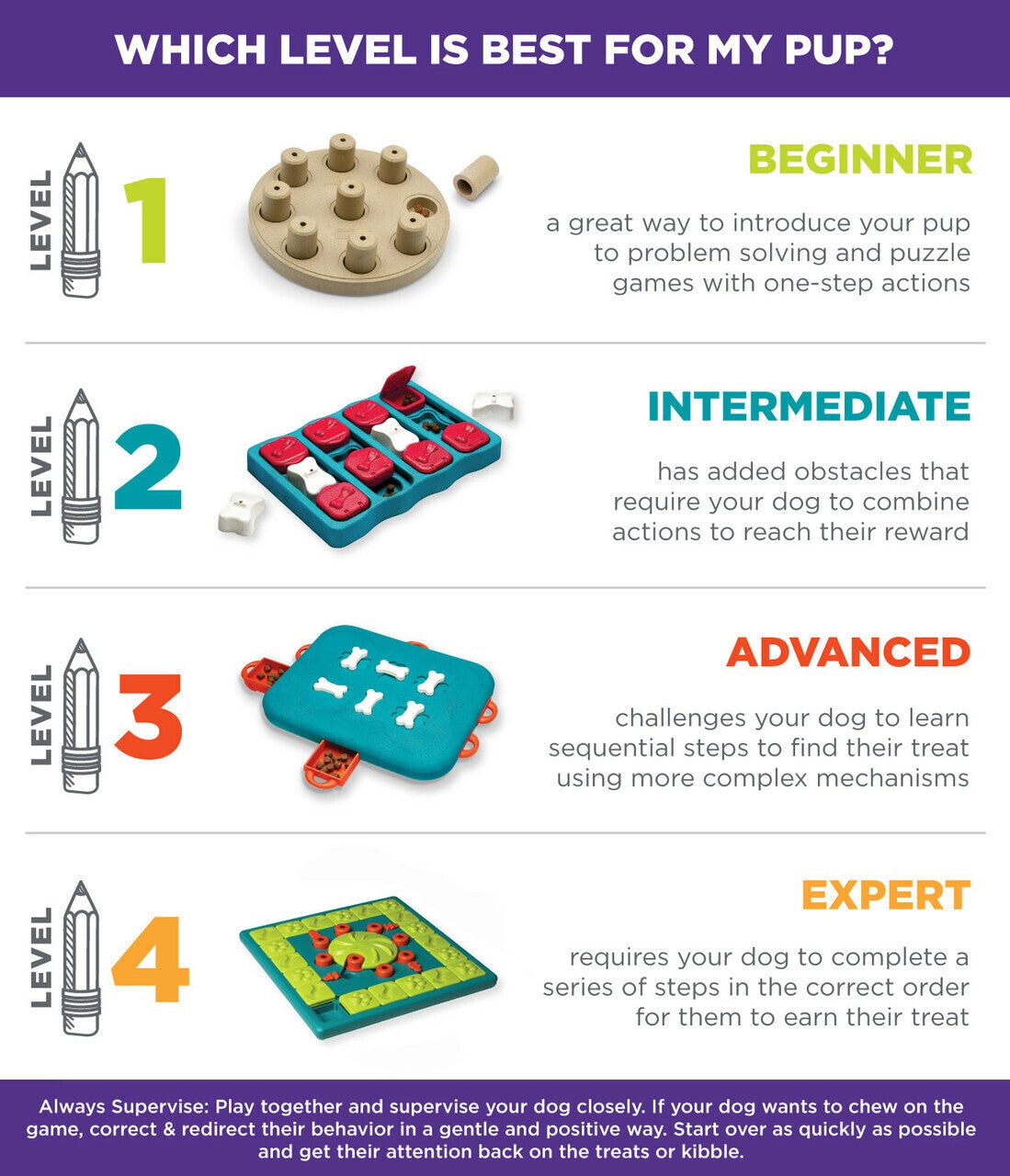 Nina Ottosson Smart Interactive Puzzle Dog Toy for Puppies Level 1 - Woonona Petfood & Produce