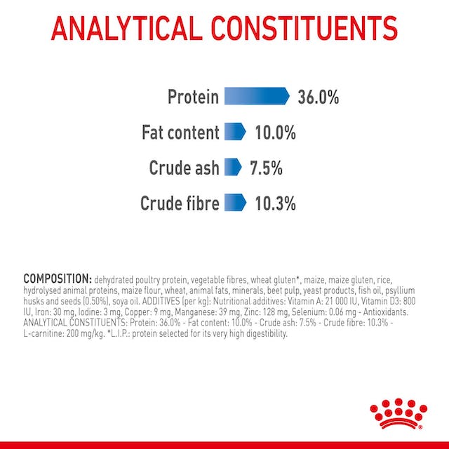 Royal Canin Dry Cat Food Light Weight Care - Woonona Petfood & Produce