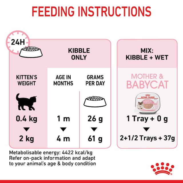Royal Canin Dry Cat Food Mother and Babycat - Woonona Petfood & Produce