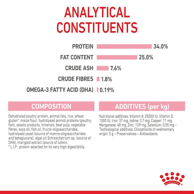 Royal Canin Dry Cat Food Mother and Babycat - Woonona Petfood & Produce
