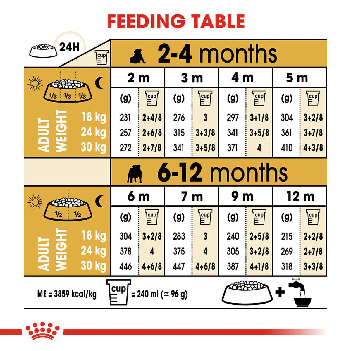 Royal Canin Dry Dog Food Bulldog Puppy 12kg - Woonona Petfood & Produce
