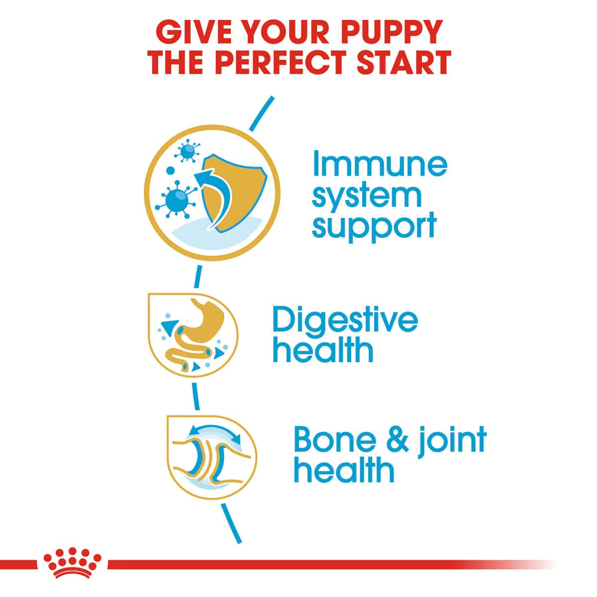 Royal Canin Dry Dog Food Bulldog Puppy 12kg - Woonona Petfood & Produce