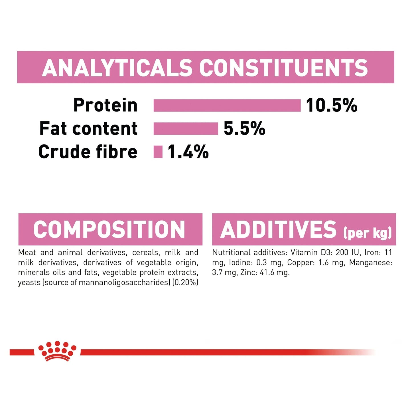 Royal Canin Wet Cat Food Mother and Babycat 24 x100g - Woonona Petfood & Produce