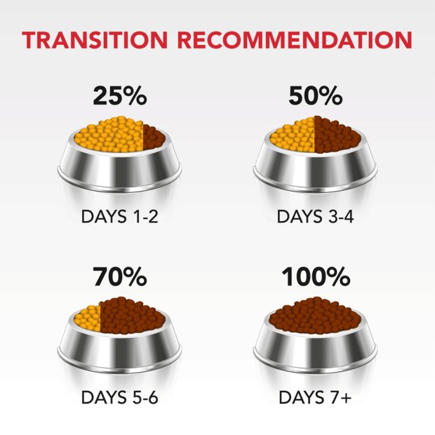 Supercoat Active Beef Purina - Woonona Petfood & Produce