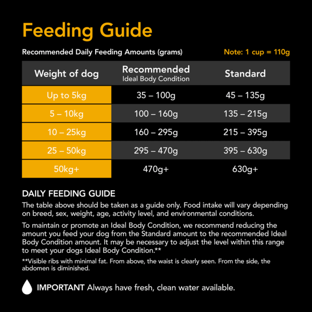 Supercoat Active Beef Purina - Woonona Petfood & Produce