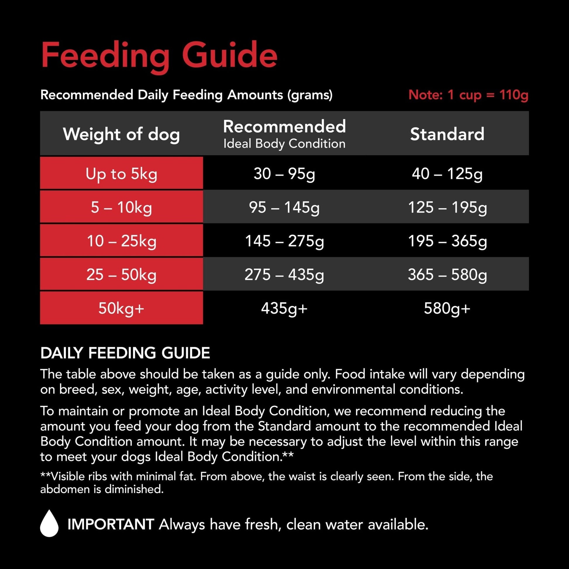 Supercoat Adult Beef 20kg - Woonona Petfood & Produce