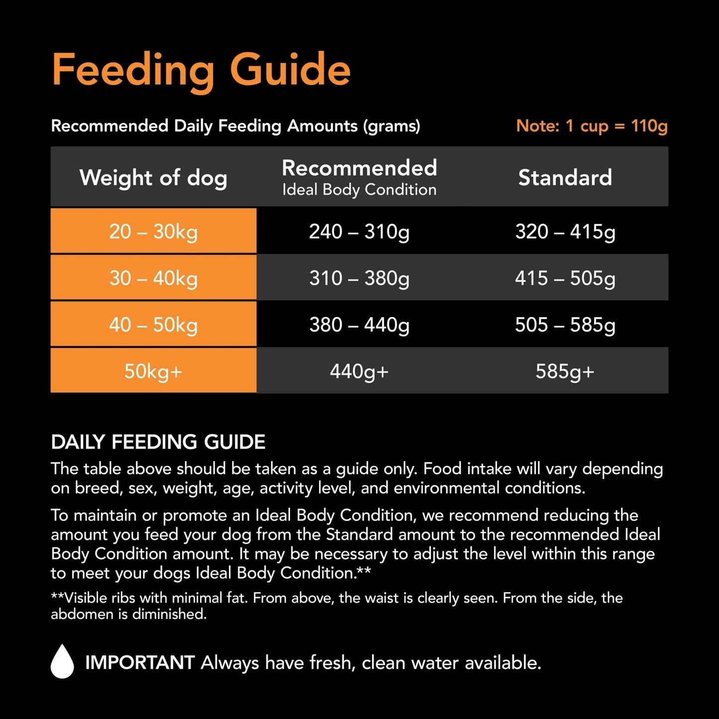 Supercoat Adult Large Breed Chicken 20kg - Woonona Petfood & Produce