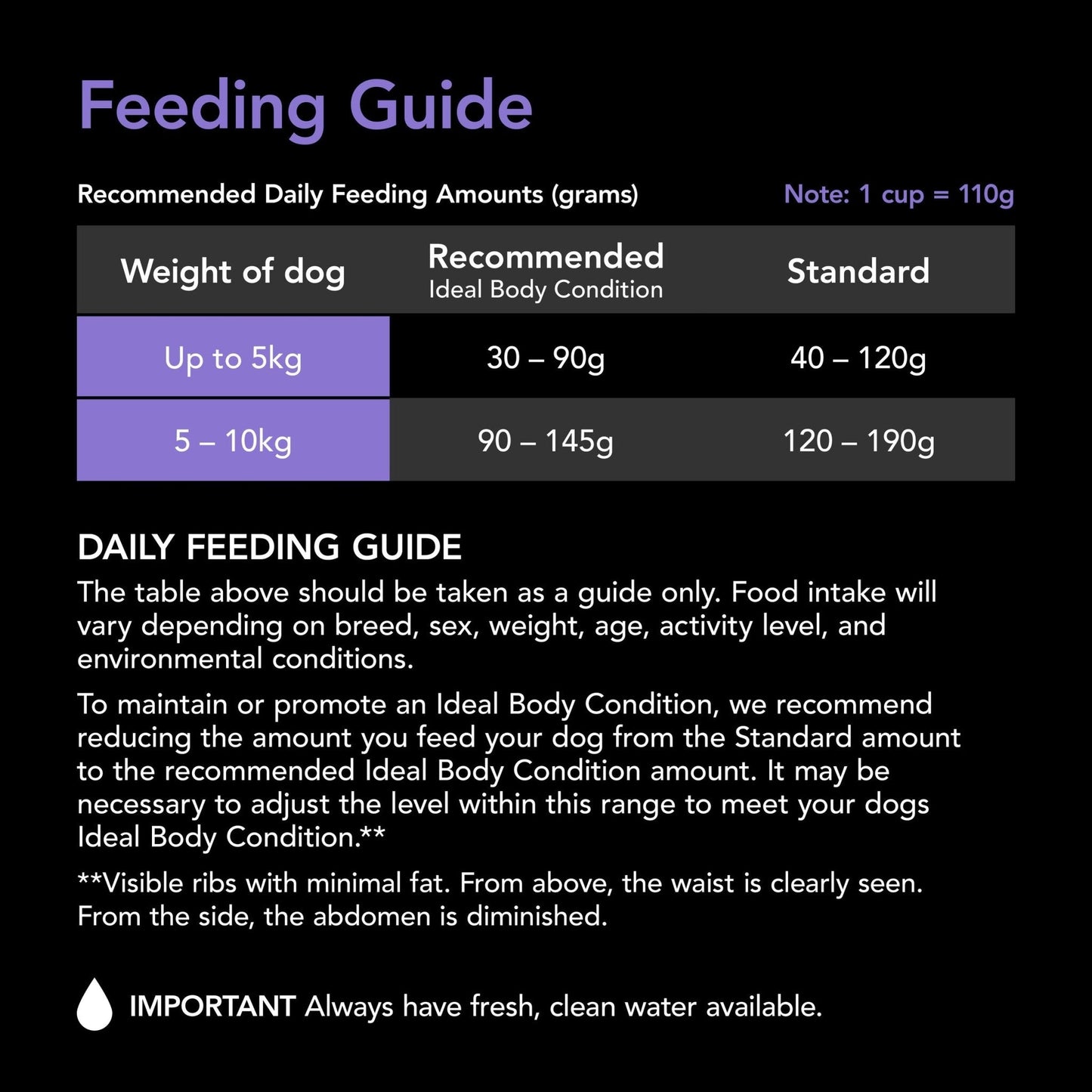 Supercoat Adult Small Breed Chicken 2.8kg Purina - Woonona Petfood & Produce