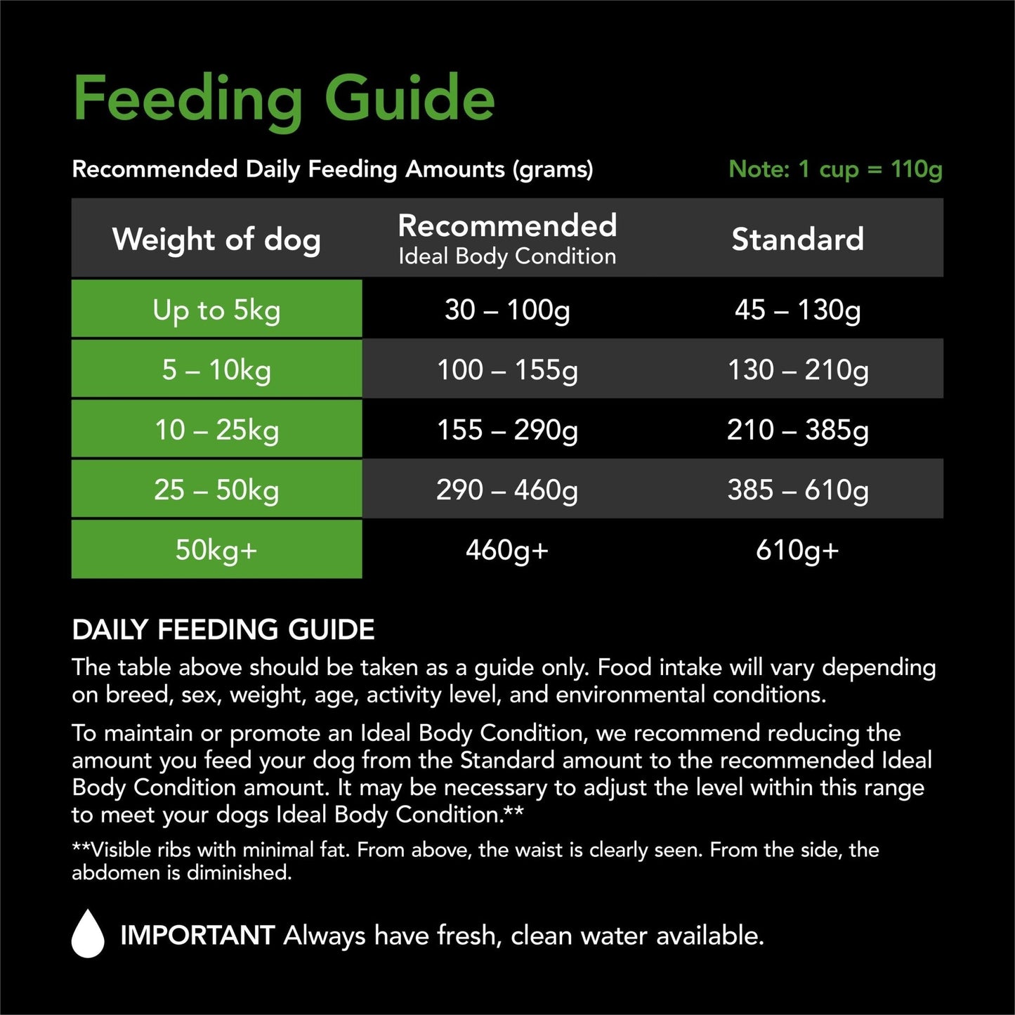 Supercoat Healthy Weight Purina - Woonona Petfood & Produce
