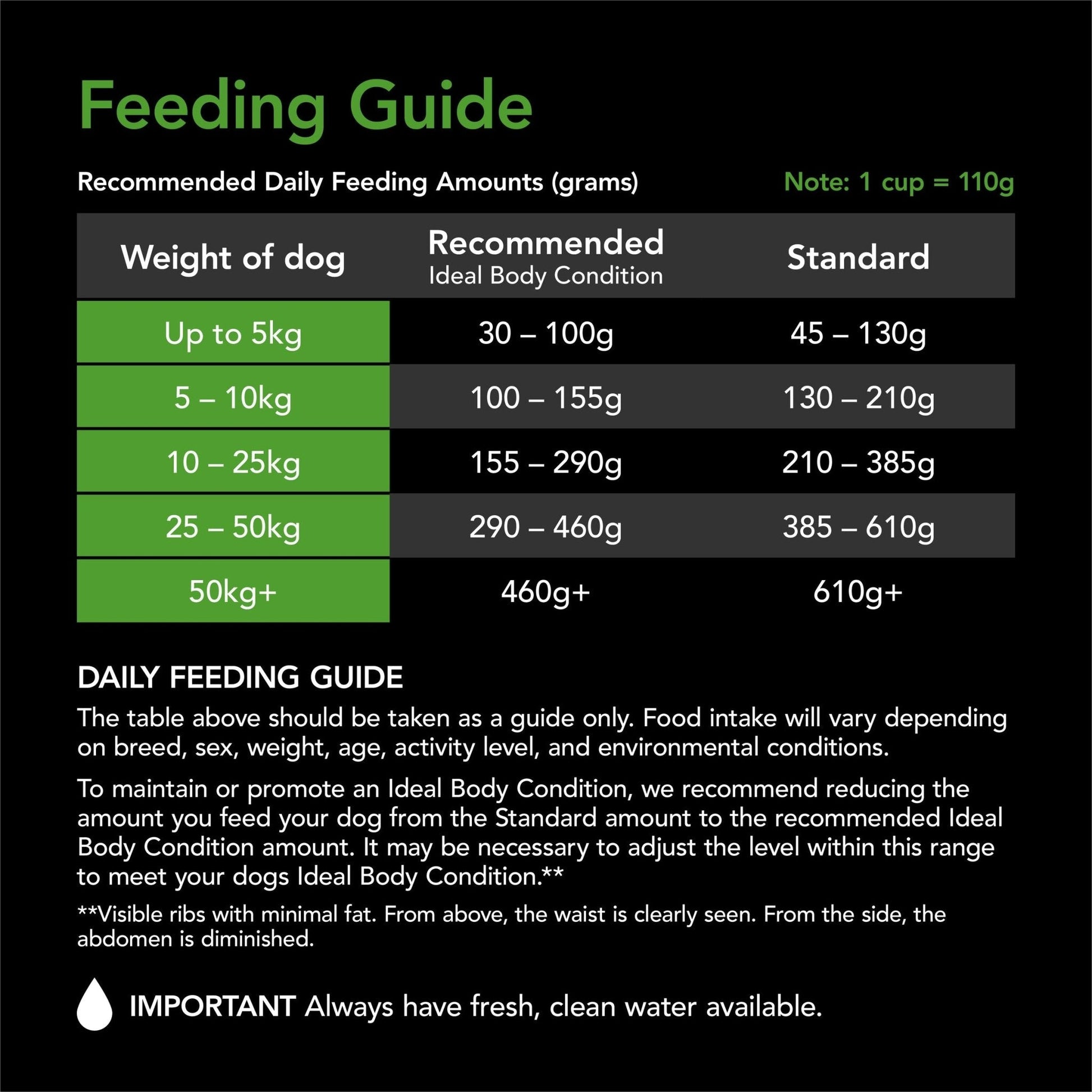 Supercoat Healthy Weight Purina - Woonona Petfood & Produce