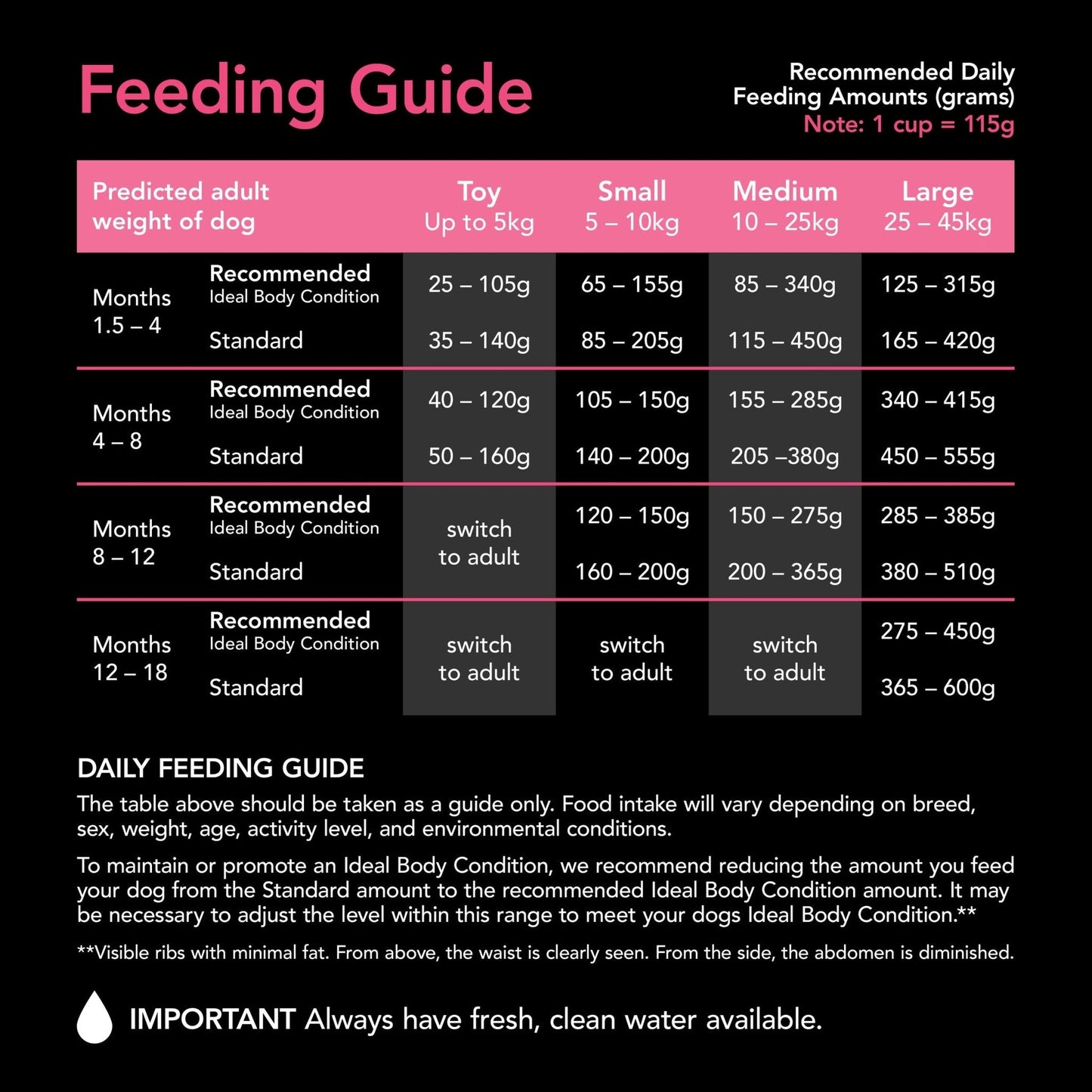 Supercoat Puppy Chicken Purina - Woonona Petfood & Produce
