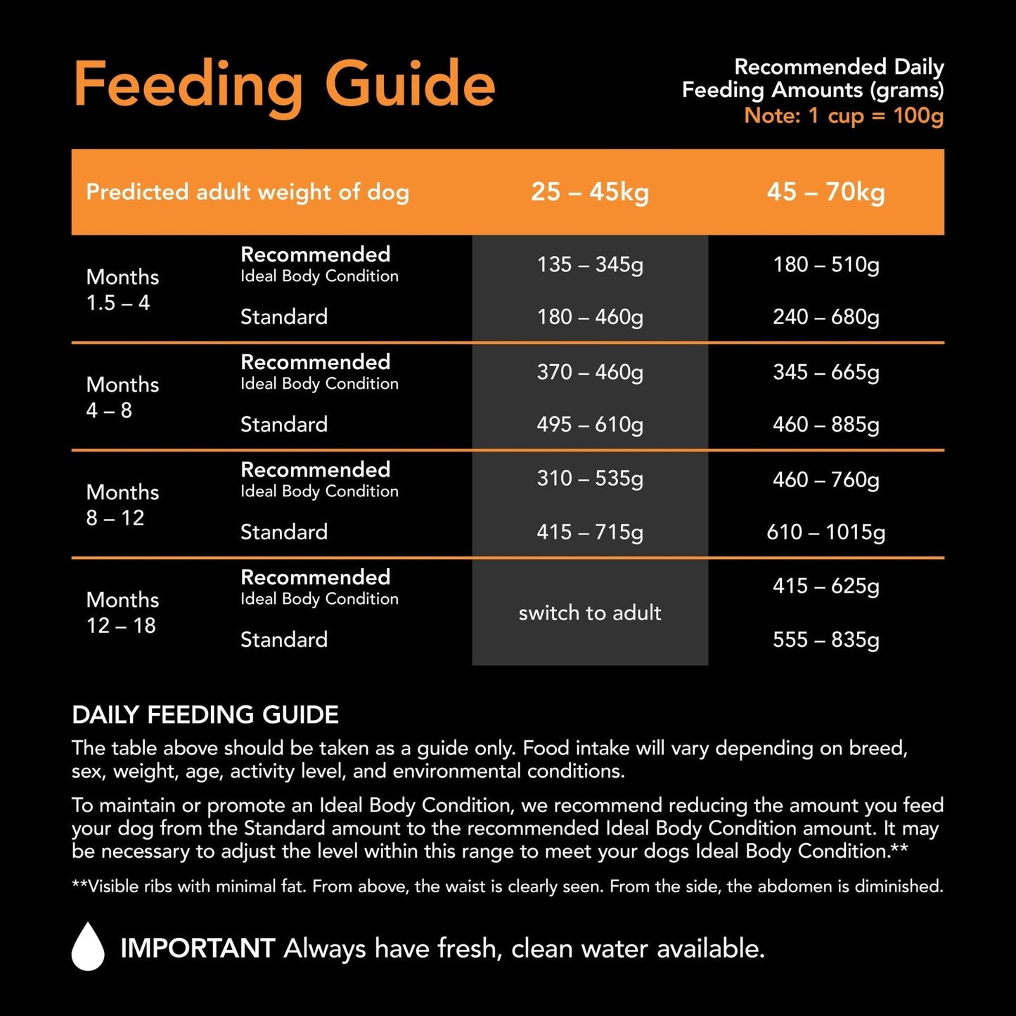 Supercoat Puppy Large Breed 18kg Purina - Woonona Petfood & Produce