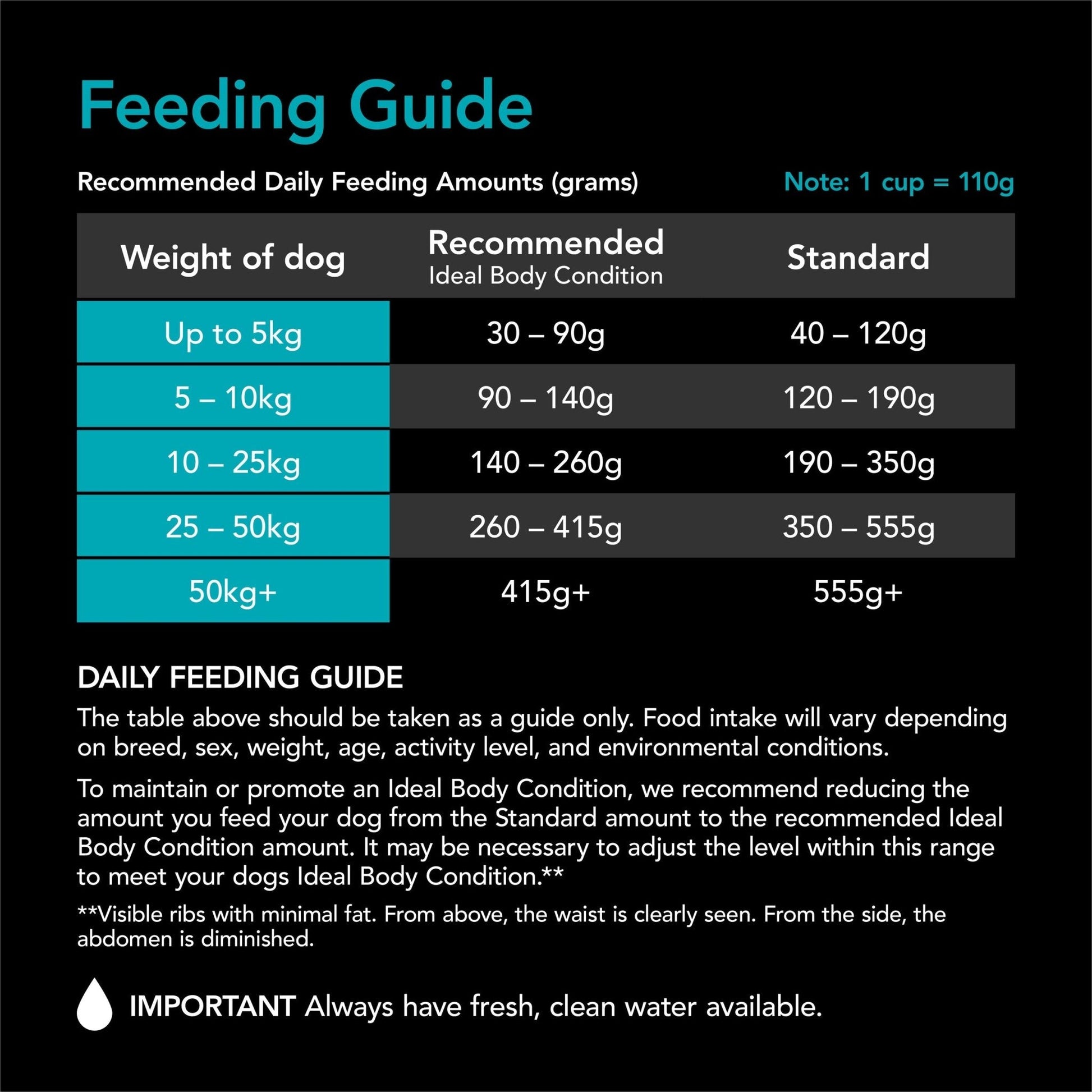 Supercoat Sensitive Fish Purina - Woonona Petfood & Produce