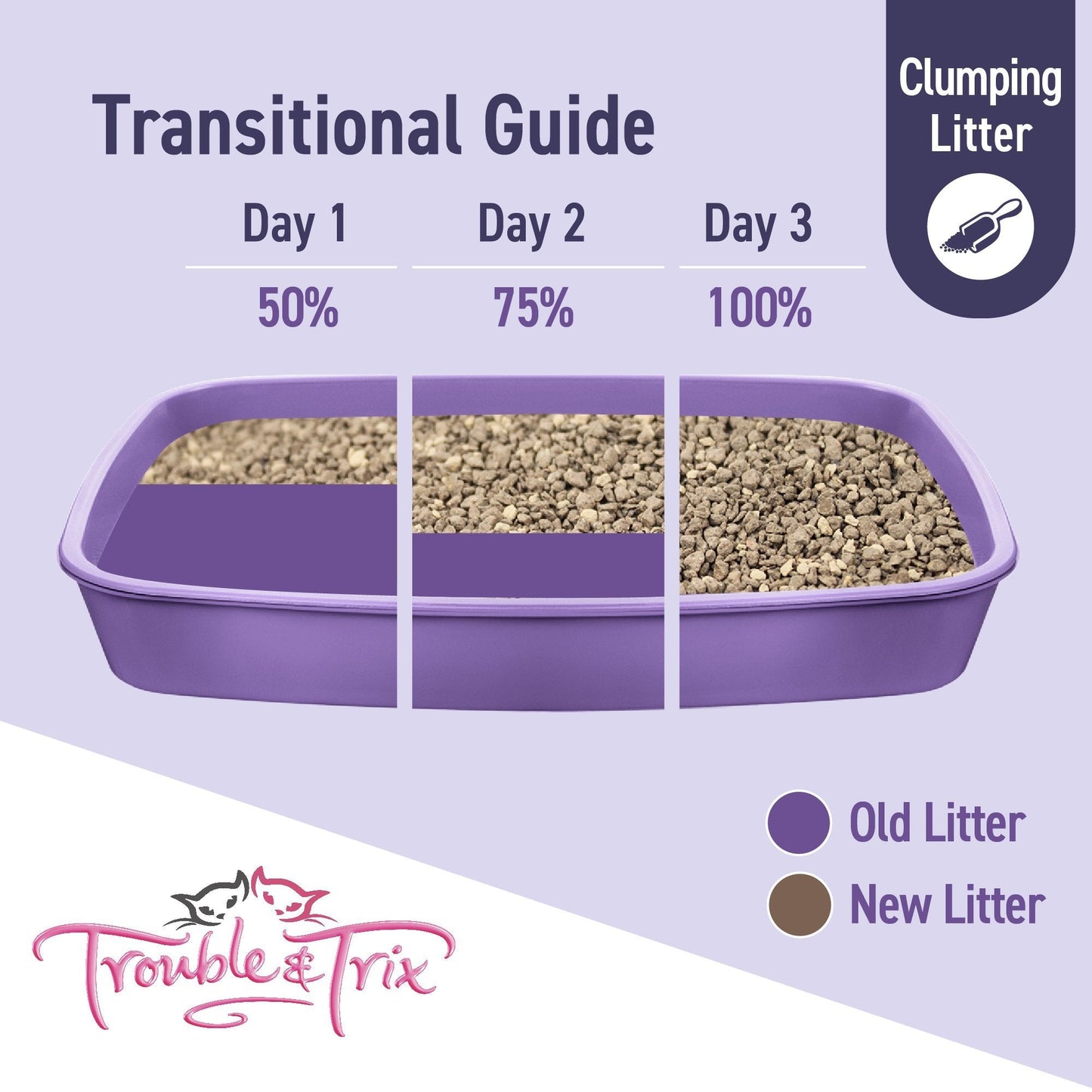 Trouble & Trix Baking Soda Cat Litter 1 - Woonona Petfood & Produce