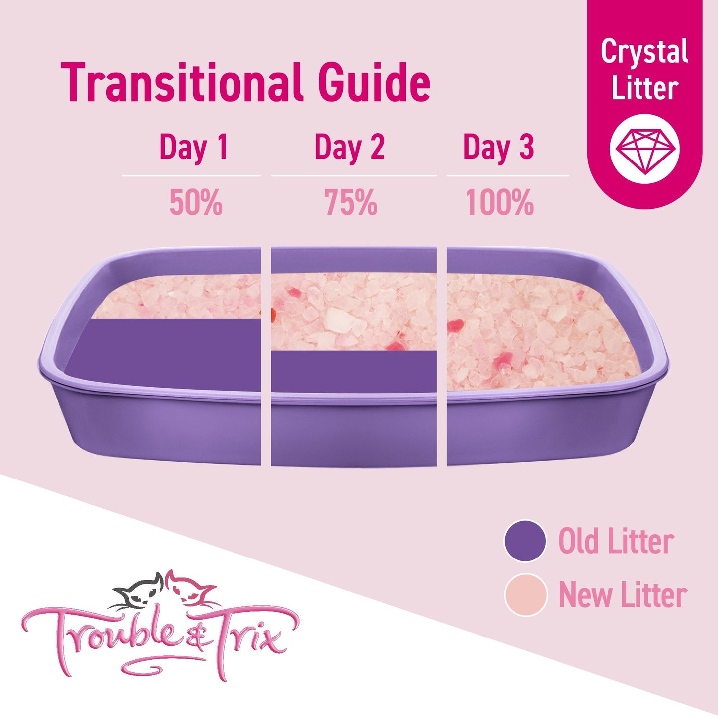 Trouble & Trix Crystals Cat Litter - Woonona Petfood & Produce