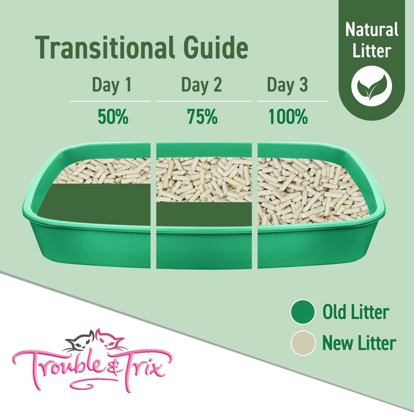 Trouble & Trix Natural Pellets Cat Litter 10 Litres - Woonona Petfood & Produce