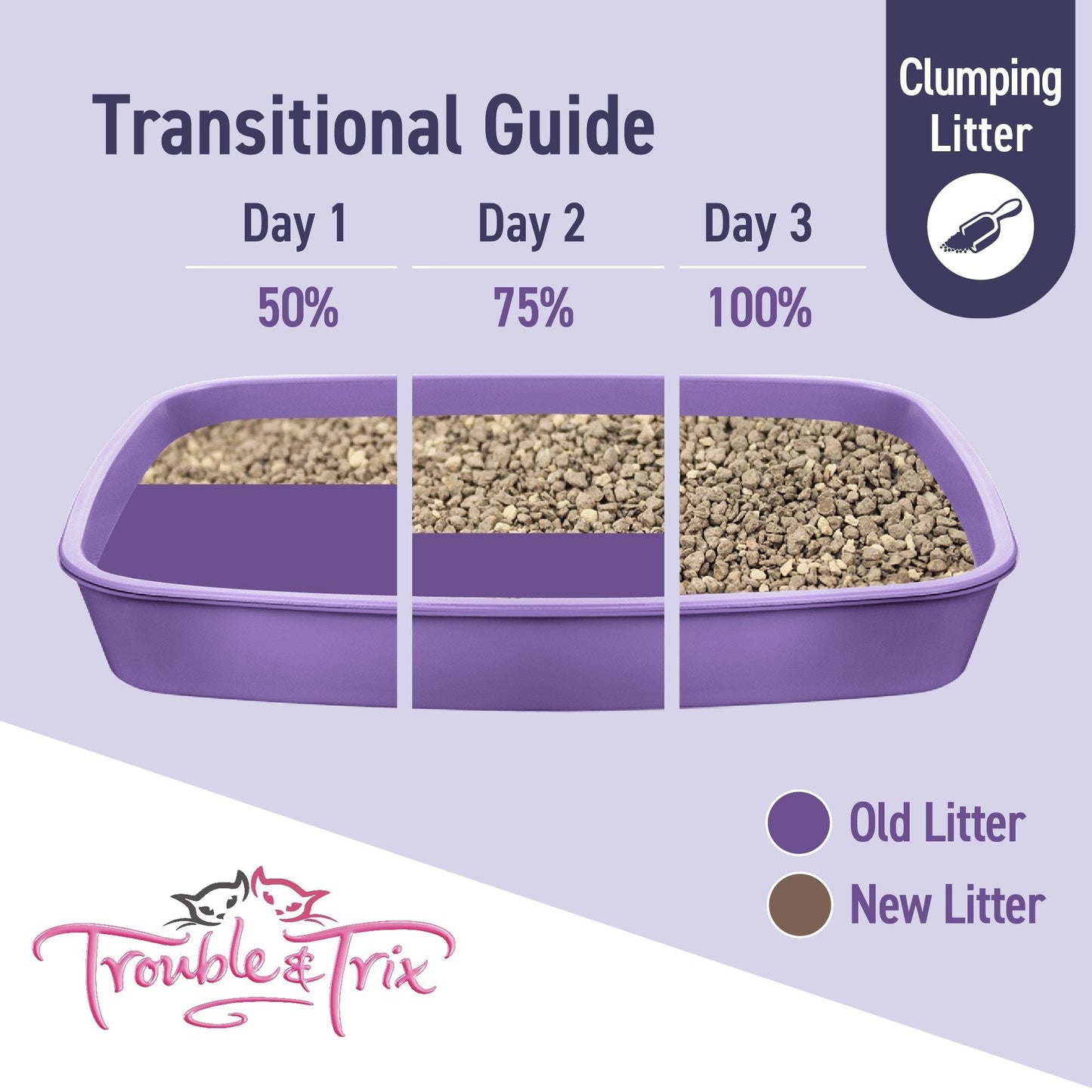 Trouble & Trix Odour Neutralising Lavender Cat Litter - Woonona Petfood & Produce