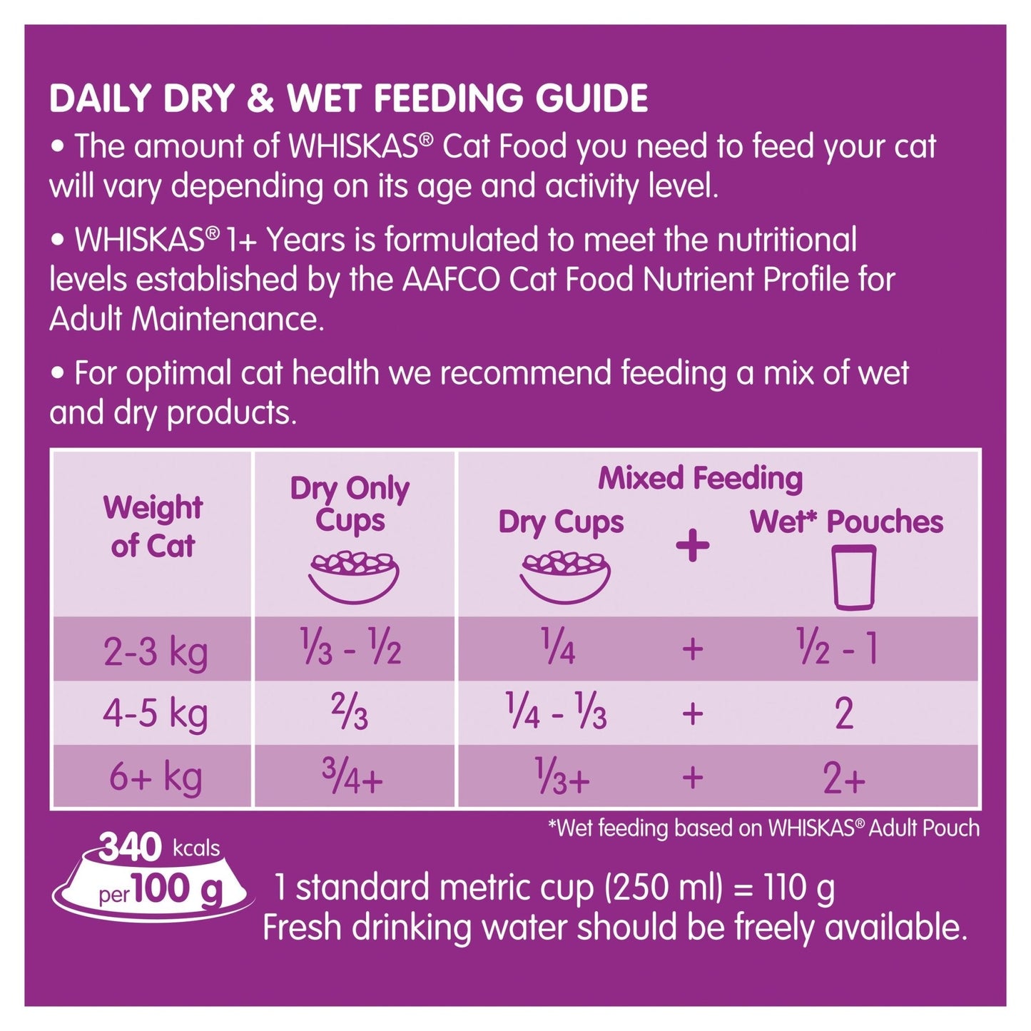 Whiskas Dry Cat Food Adult Chicken & Turkey 1.8kg - Woonona Petfood & Produce