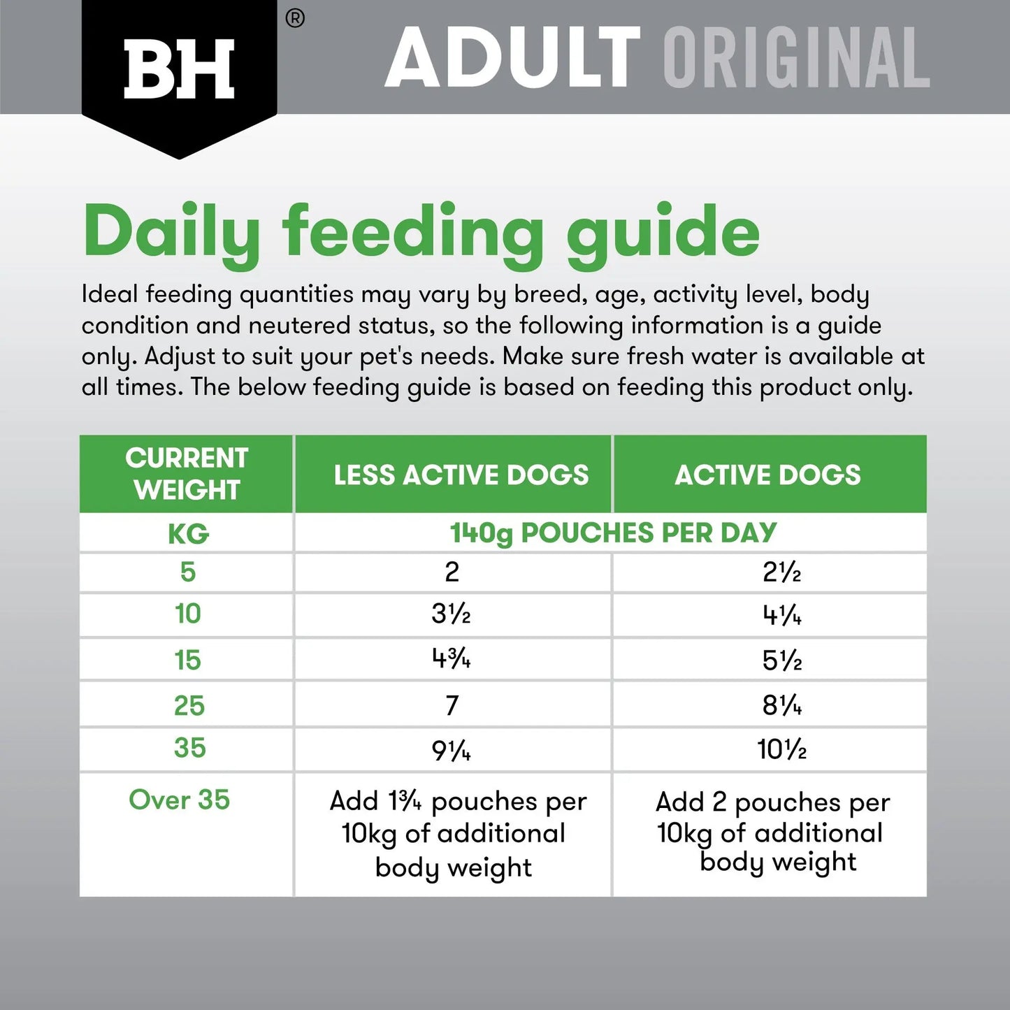 Black Hawk Wet Dog Food Adult Chicken and Vegetables 140g