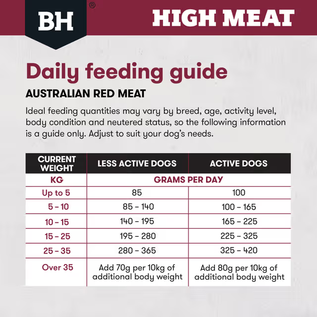 Black Hawk High Meat Australian Red Meat