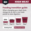 Black Hawk High Meat Australian Red Meat