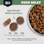 Black Hawk High Meat Australian Poultry