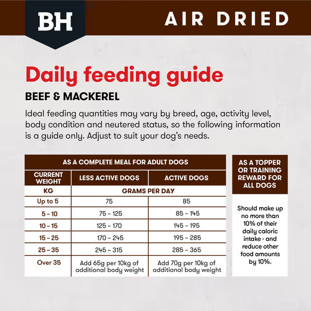 Black Hawk Air Dried Beef and Mackerel Dog Food