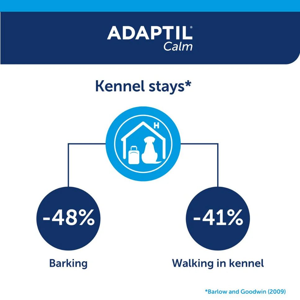 Adaptil Calm Collar for Dogs Ceva - Woonona Petfood & Produce