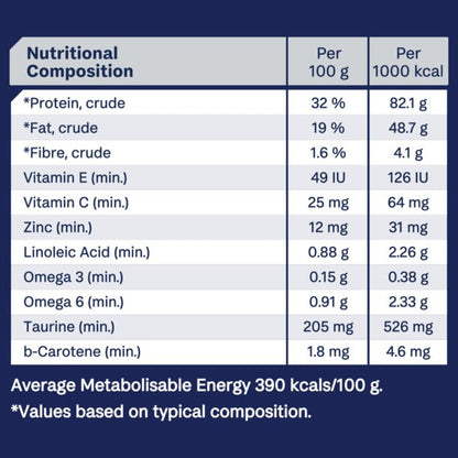 Advance Dry Cat Food Adult Chicken - Woonona Petfoods