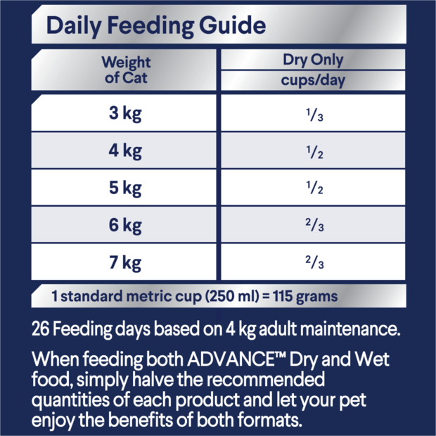 Advance Dry Cat Food Adult Healthy Weight Chicken 1.5kg - Woonona Petfood & Produce