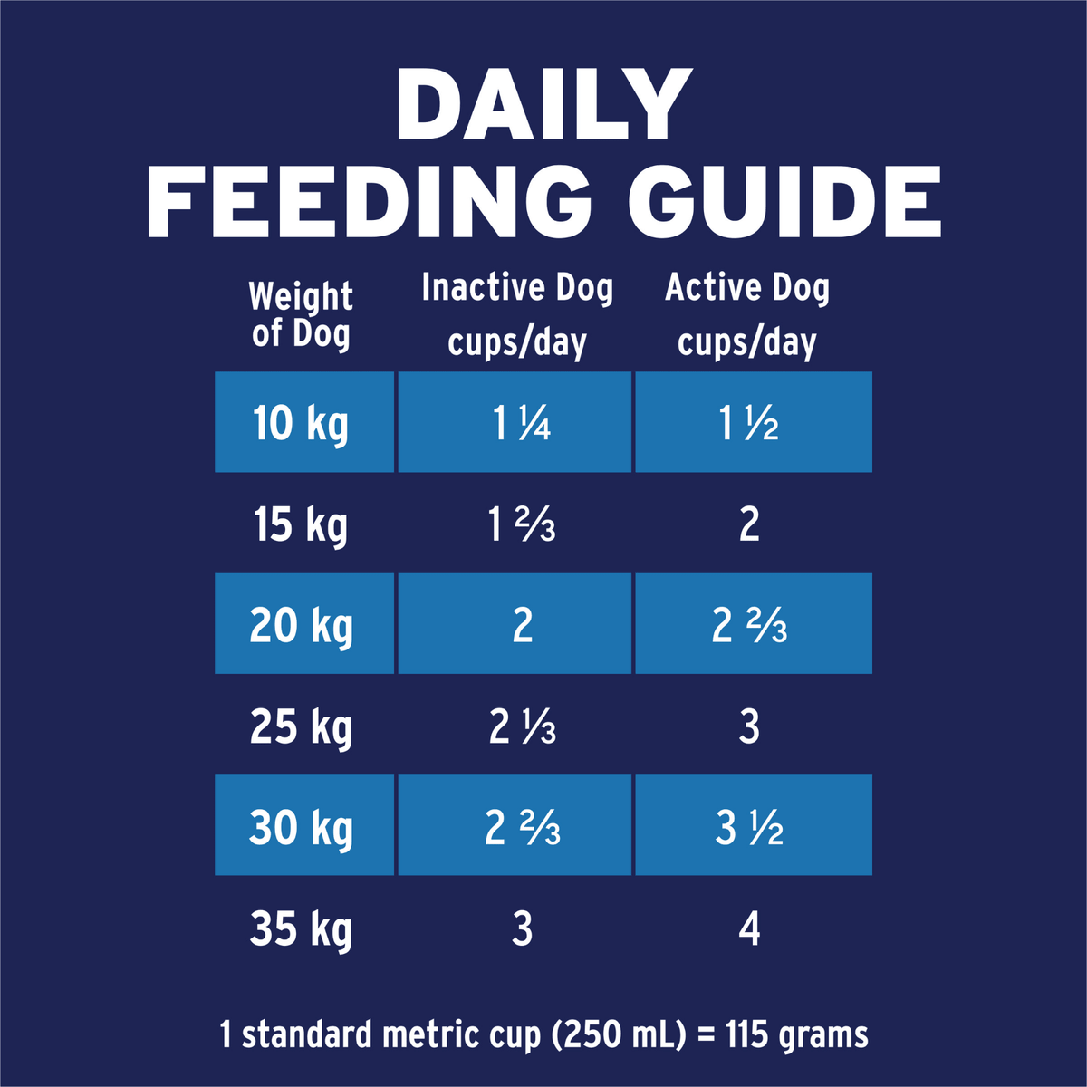 Advance Dry Dog Food Adult Chicken - Woonona Petfoods