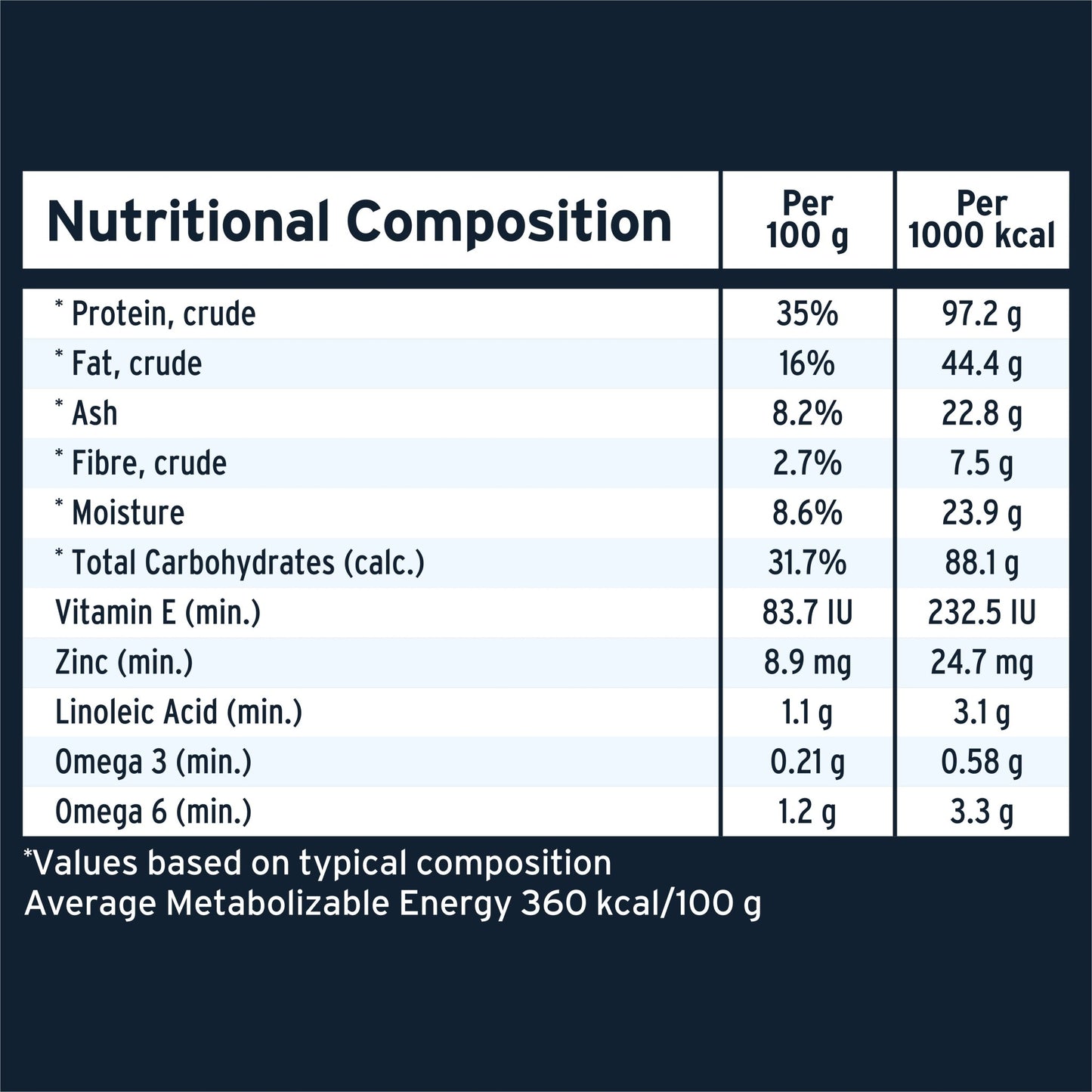 Advance Dry Dog Food Adult High Protein Grain Free Chicken - Woonona Petfoods