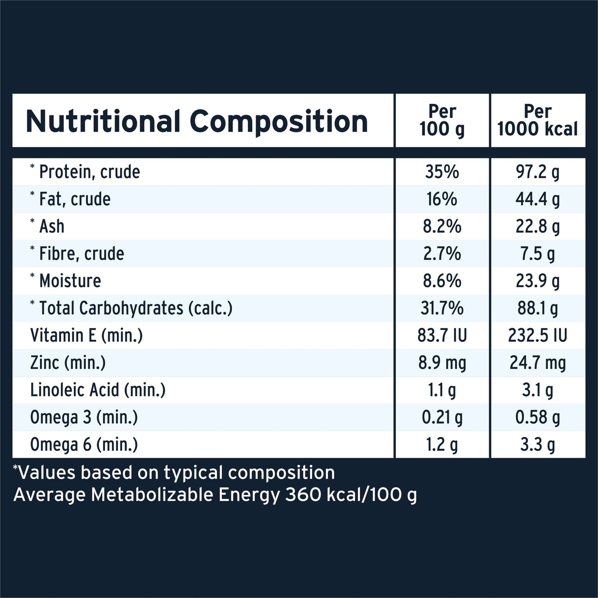 Advance Dry Dog Food Adult High Protein Grain Free Chicken - Woonona Petfoods