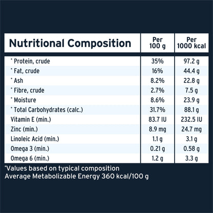 Advance Dry Dog Food Adult High Protein Grain Free Chicken - Woonona Petfoods