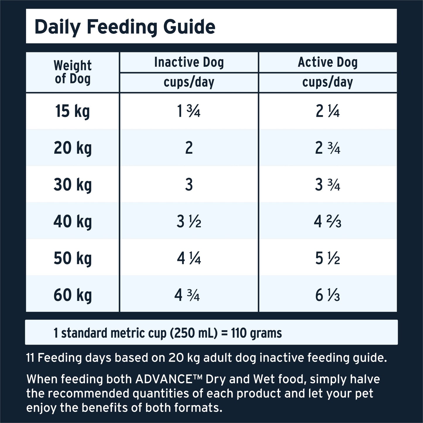 Advance Dry Dog Food Adult High Protein Grain Free Chicken - Woonona Petfoods