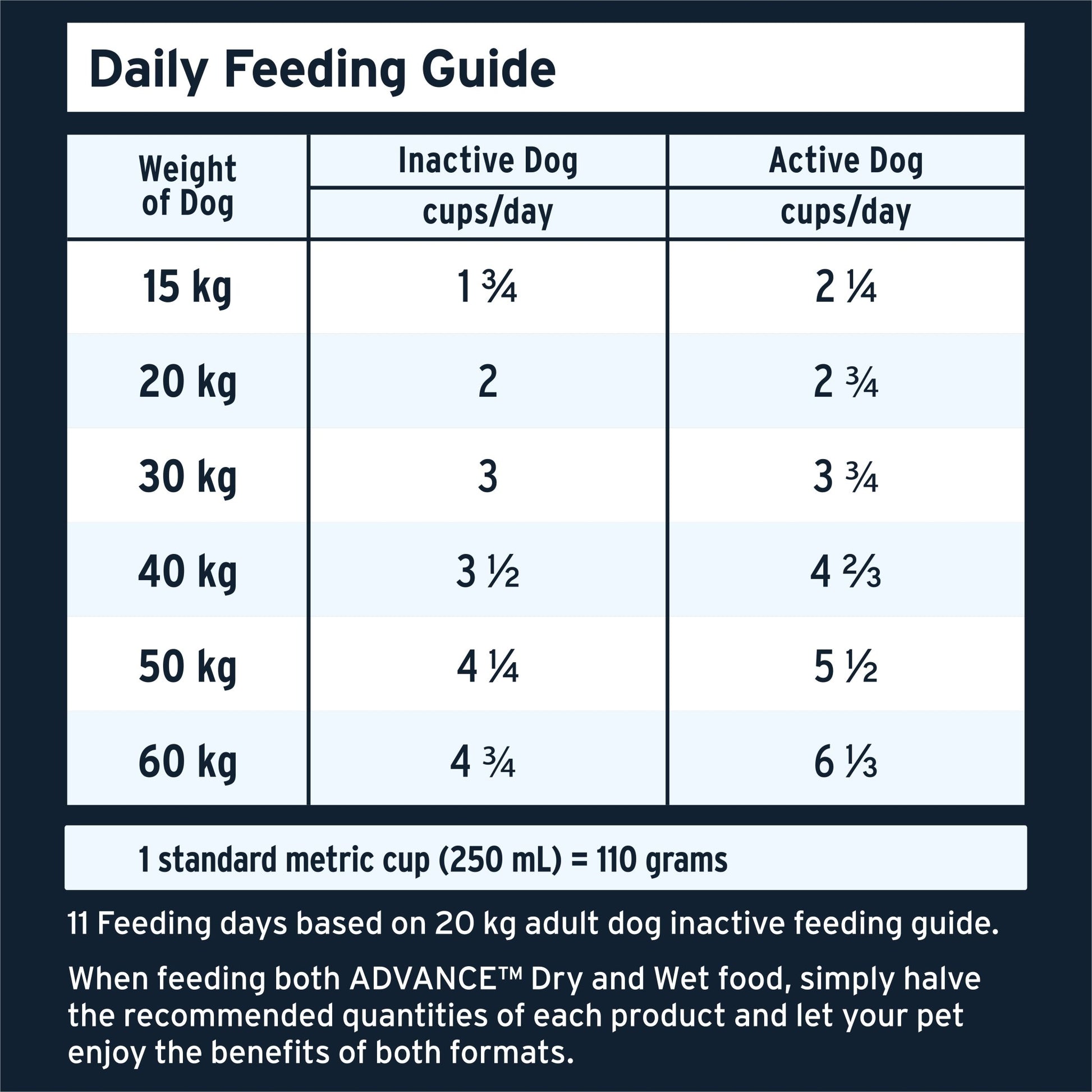 Advance Dry Dog Food Adult High Protein Grain Free Chicken - Woonona Petfoods