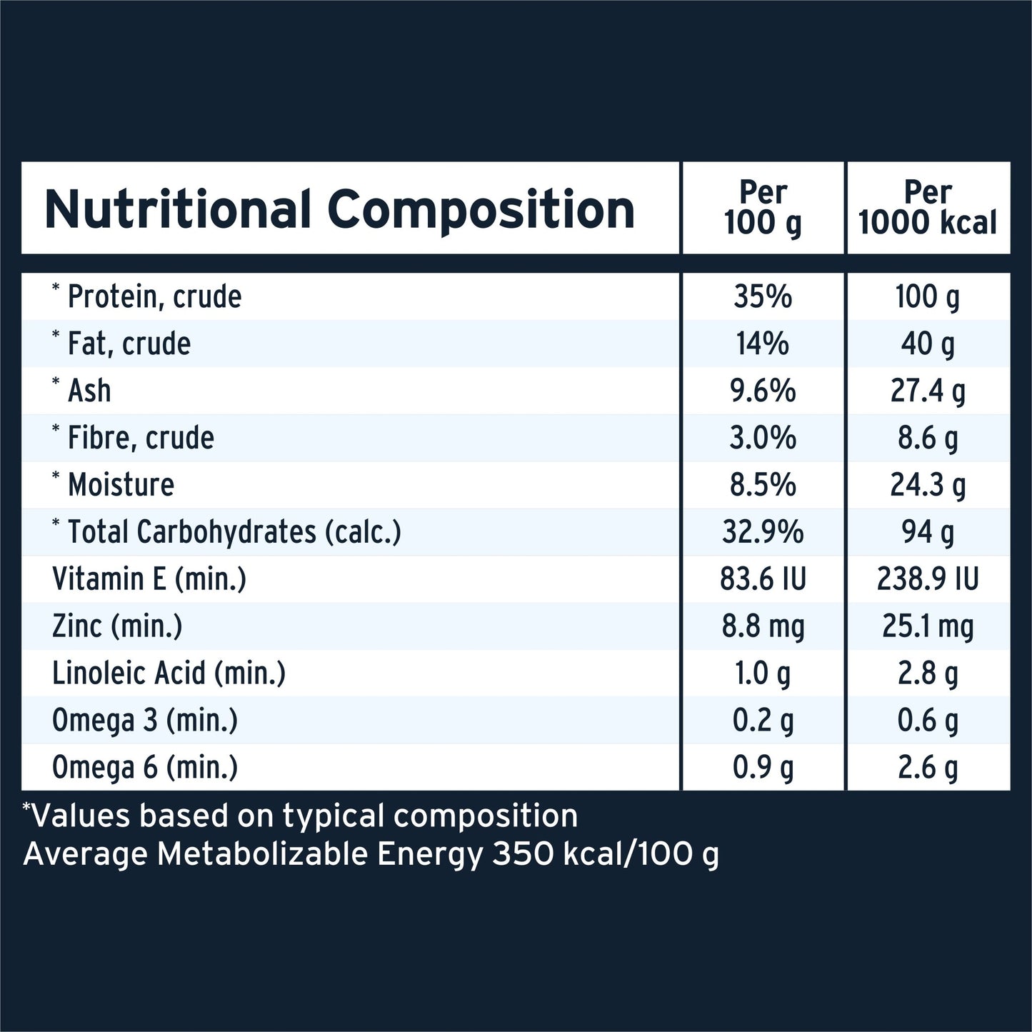 Advance Dry Dog Food Adult High Protein Grain Free Lamb - Woonona Petfoods