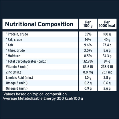 Advance Dry Dog Food Adult High Protein Grain Free Lamb - Woonona Petfoods