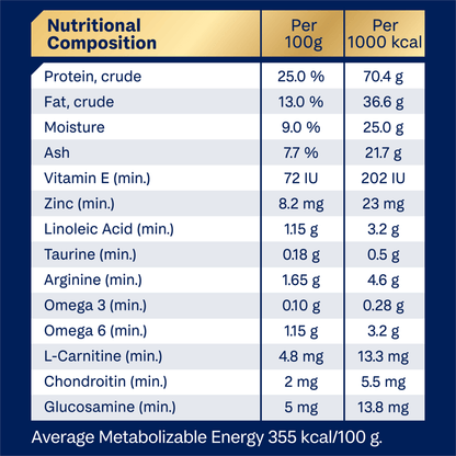 Advance Dry Dog Food Adult Retriever 13kg - Woonona Petfoods