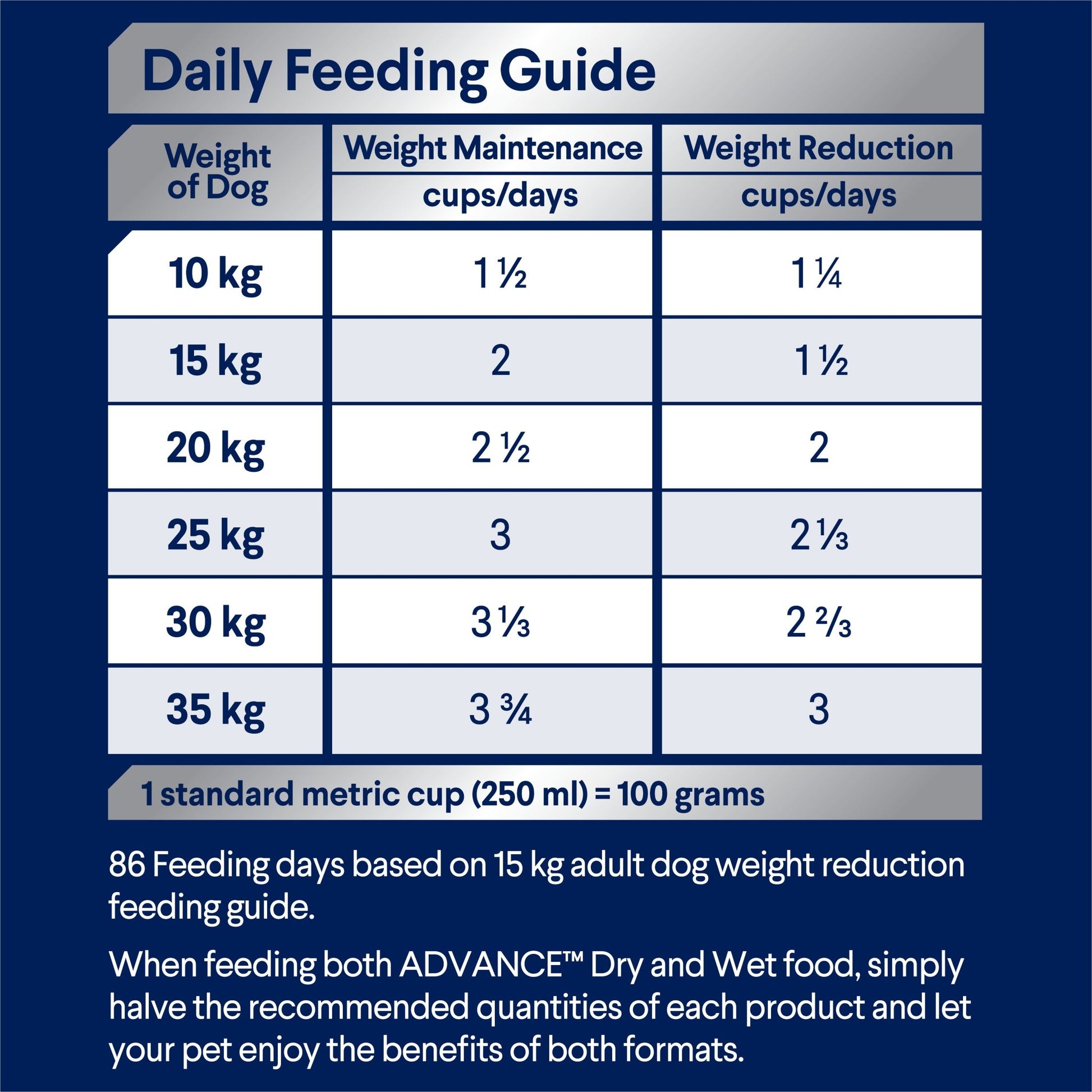 Advance Dry Dog Food Healthy Weight Medium Breed - Woonona Petfoods