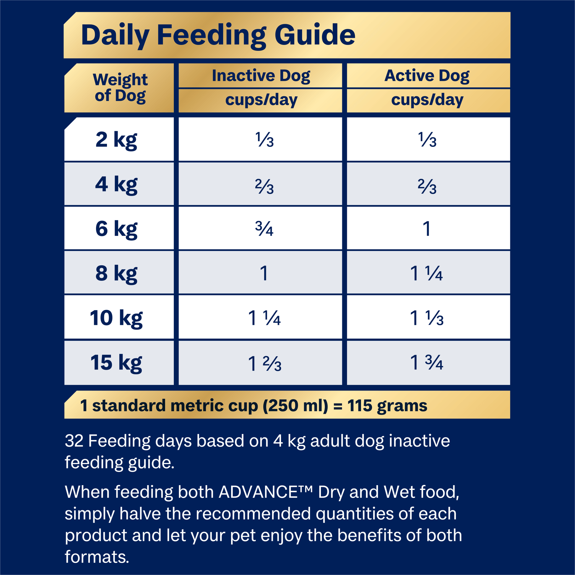 Advance Dry Dog Food Maltese Crosses Turkey and Rice - Woonona Petfoods