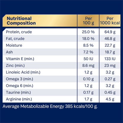 Advance Dry Dog Food Oodles Small Breed Turkey and Rice - Woonona Petfoods
