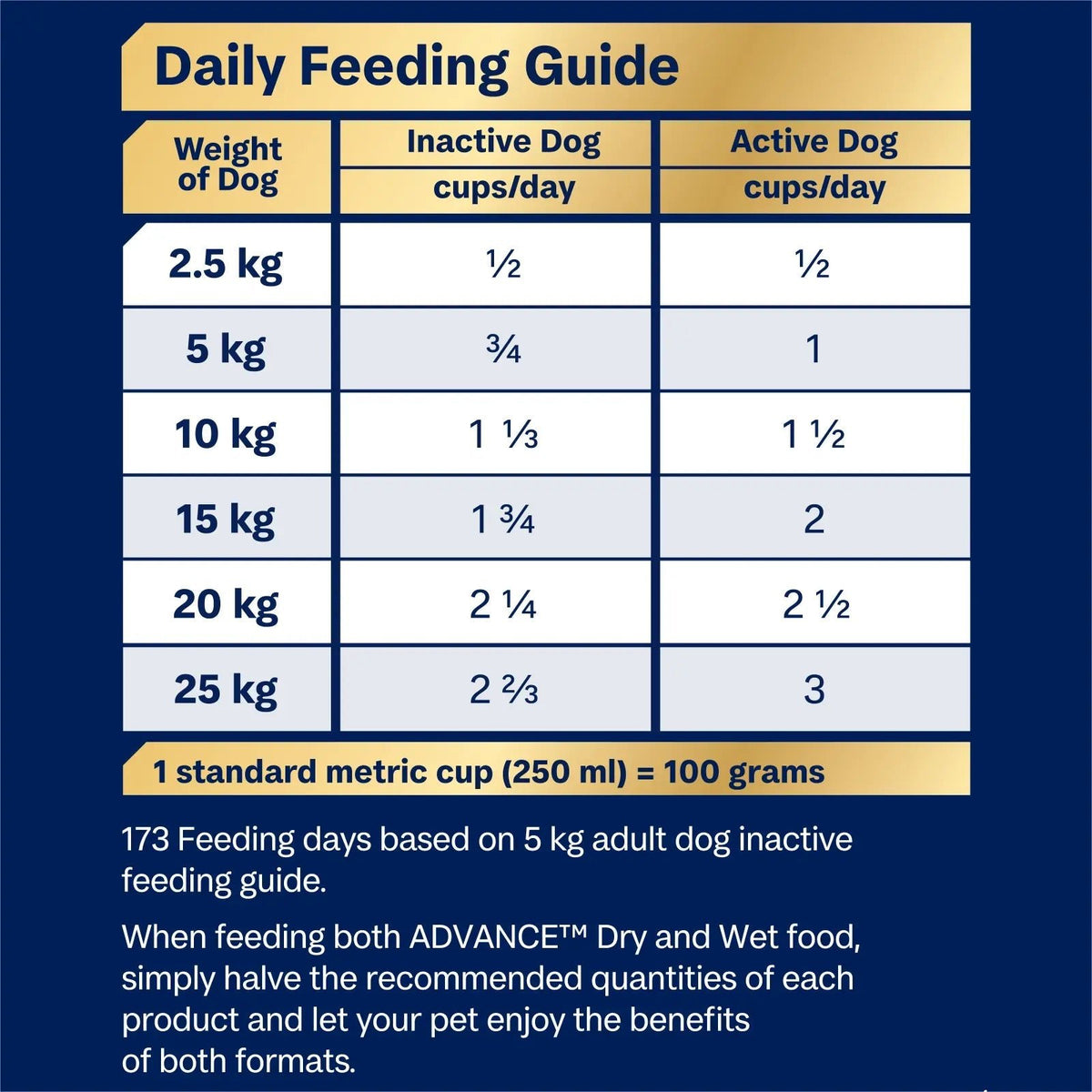 Advance Dry Dog Food Oodles Small Breed Turkey and Rice - Woonona Petfoods