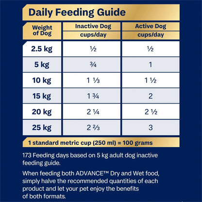 Advance Dry Dog Food Oodles Small Breed Turkey and Rice - Woonona Petfoods