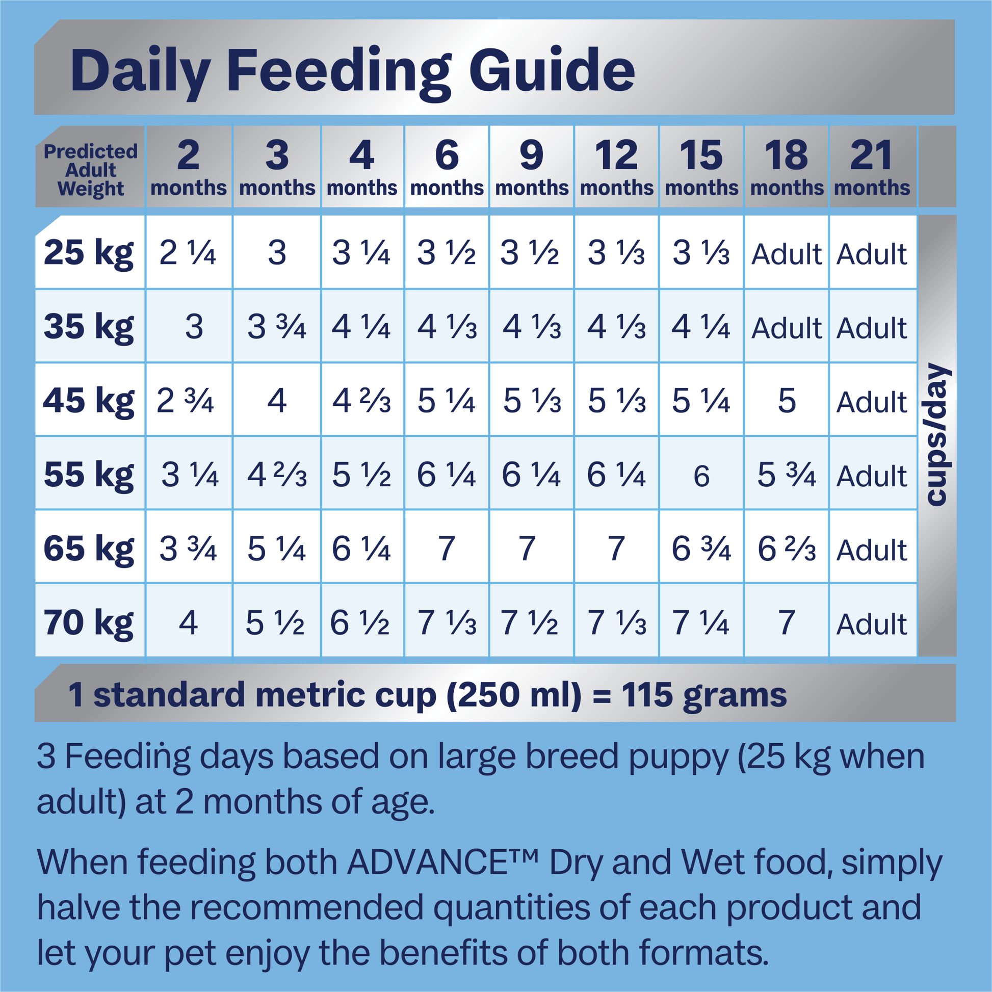 Advance Dry Dog Food Puppy Large Breed Chicken and Rice 800g - Woonona Petfoods