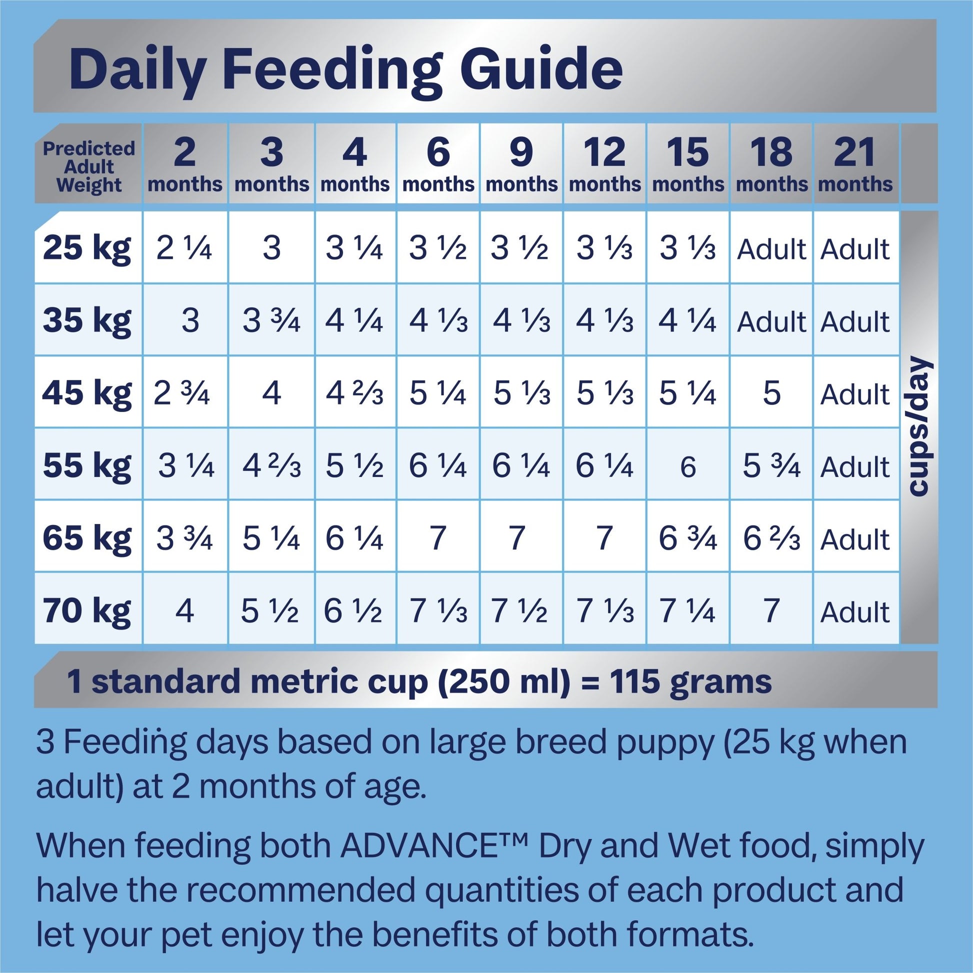 Advance Dry Dog Food Puppy Large Breed Chicken with Rice - Woonona Petfoods