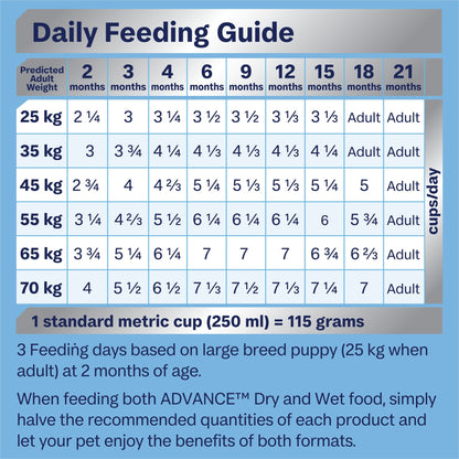 Advance Dry Dog Food Puppy Large Breed Chicken with Rice - Woonona Petfoods