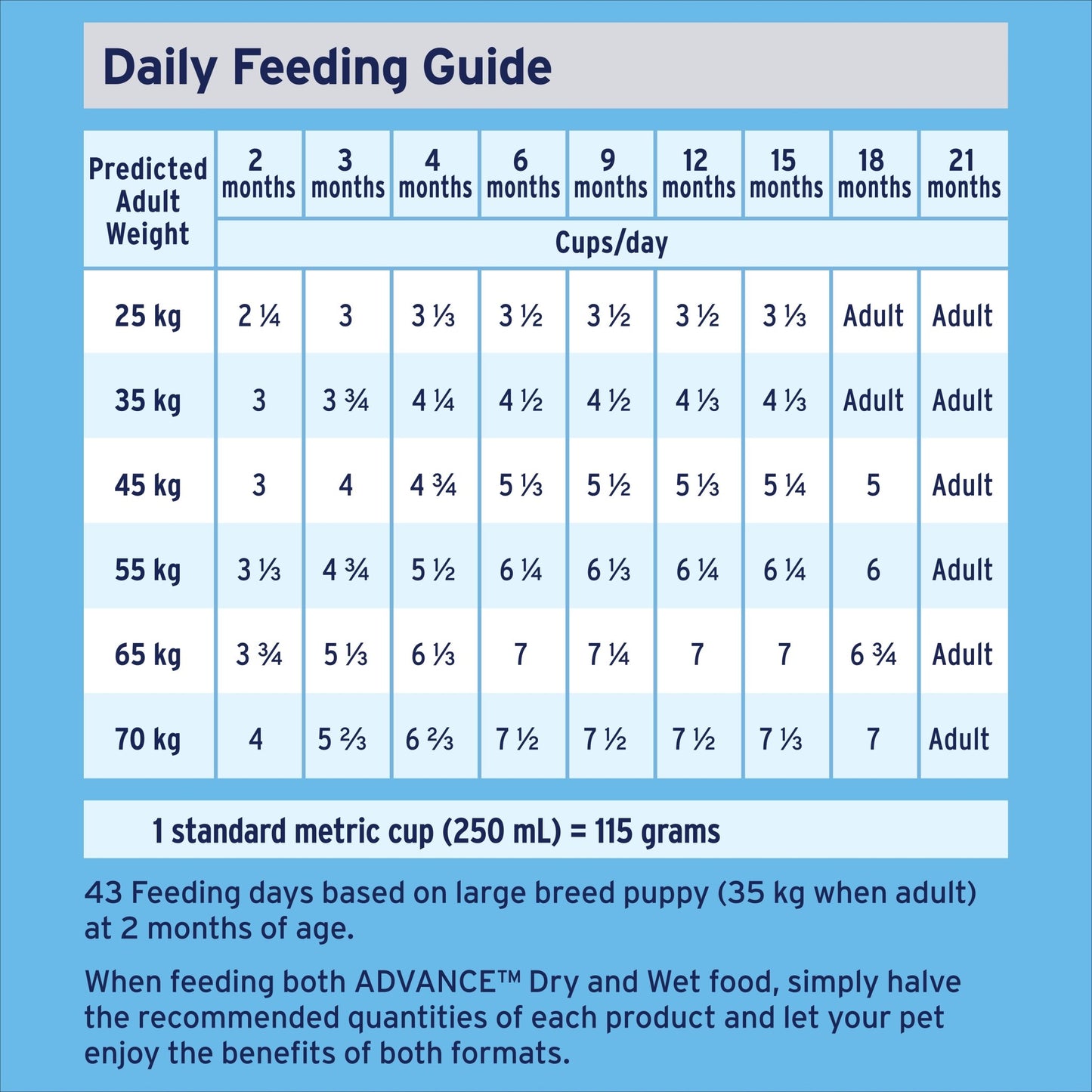 Advance Dry Dog Food Puppy Large Breed Lamb and Rice 15kg - Woonona Petfoods